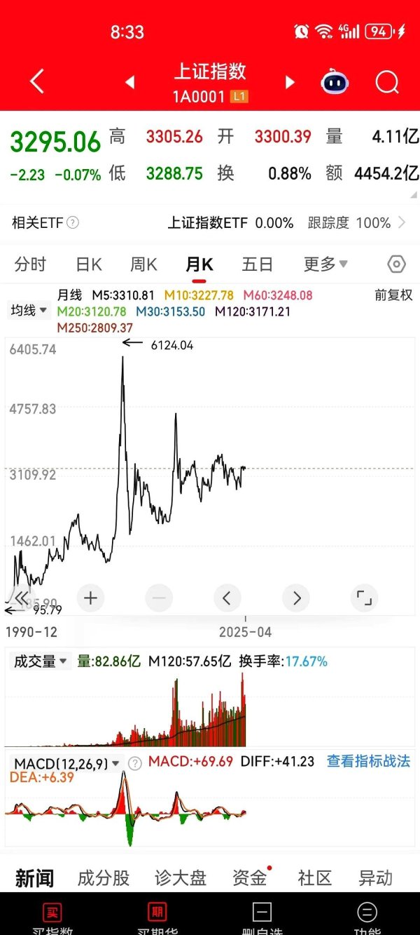 2025年正规长沙配资平台 楼市稳中求稳，股市活跃待新政策